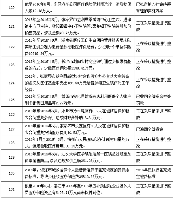 平顶山最新个人医保套取现金技巧方法分析(最方便真实的平顶山个人医保套取现金技巧
方法)