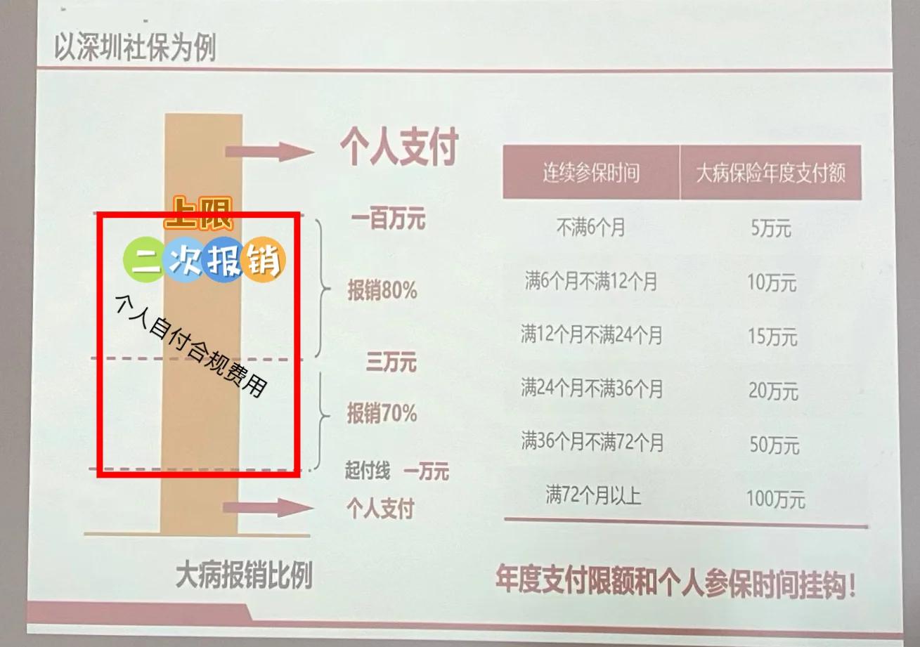 平顶山最新深圳医保报销多久到账方法分析(最方便真实的平顶山深圳医保报销流程2020方法)