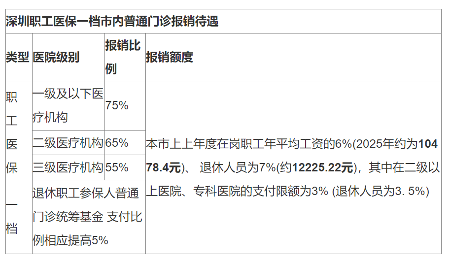 平顶山最新深圳医保24小时咨询电话方法分析(最方便真实的平顶山深圳医保24小时咨询电话是多少方法)