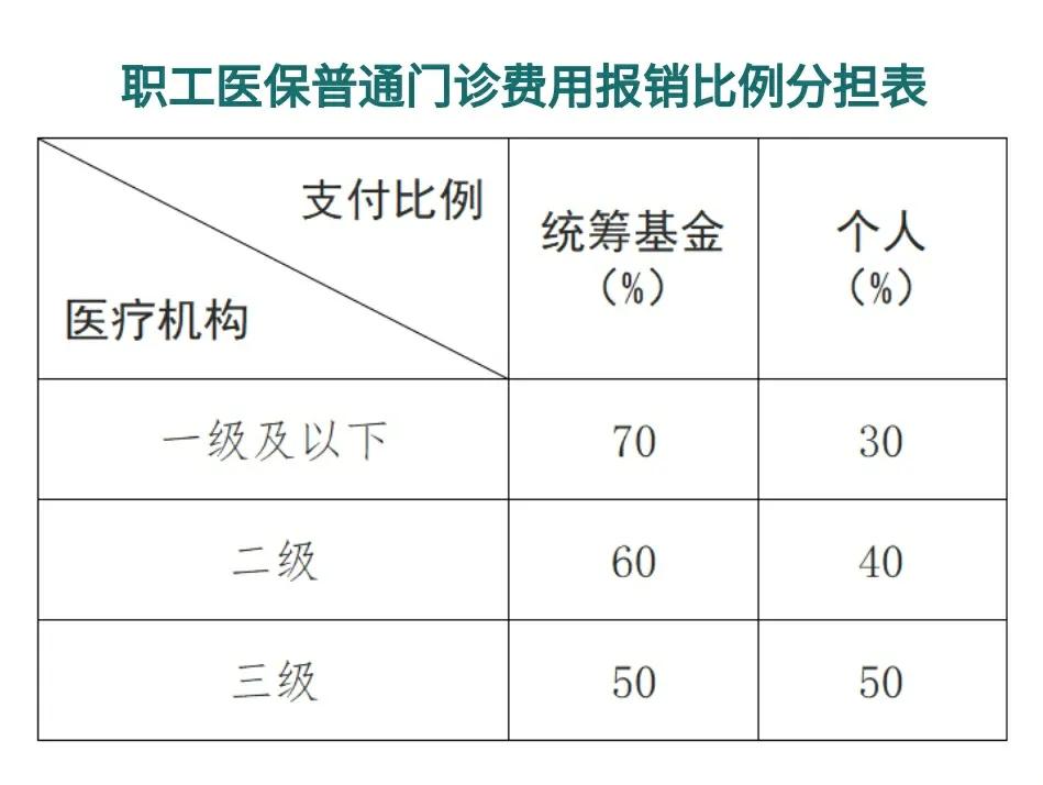 平顶山最新医保卡每月打入多少钱方法分析(最方便真实的平顶山北京医保卡每月打入多少钱方法)