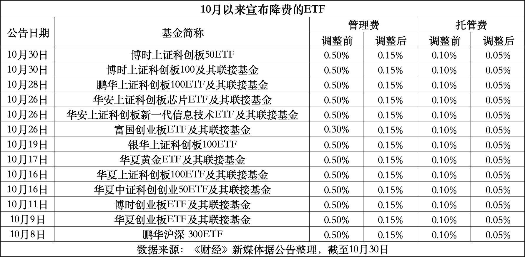 平顶山最新费率1.5%是多少钱方法分析(最方便真实的平顶山费率146%是多少方法)