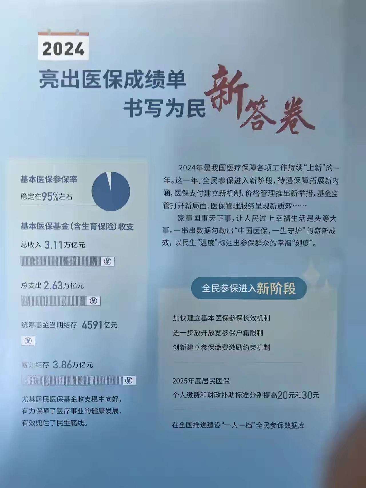 平顶山最新医保报销85%怎么算方法分析(最方便真实的平顶山医保报销85%具体计算方法)