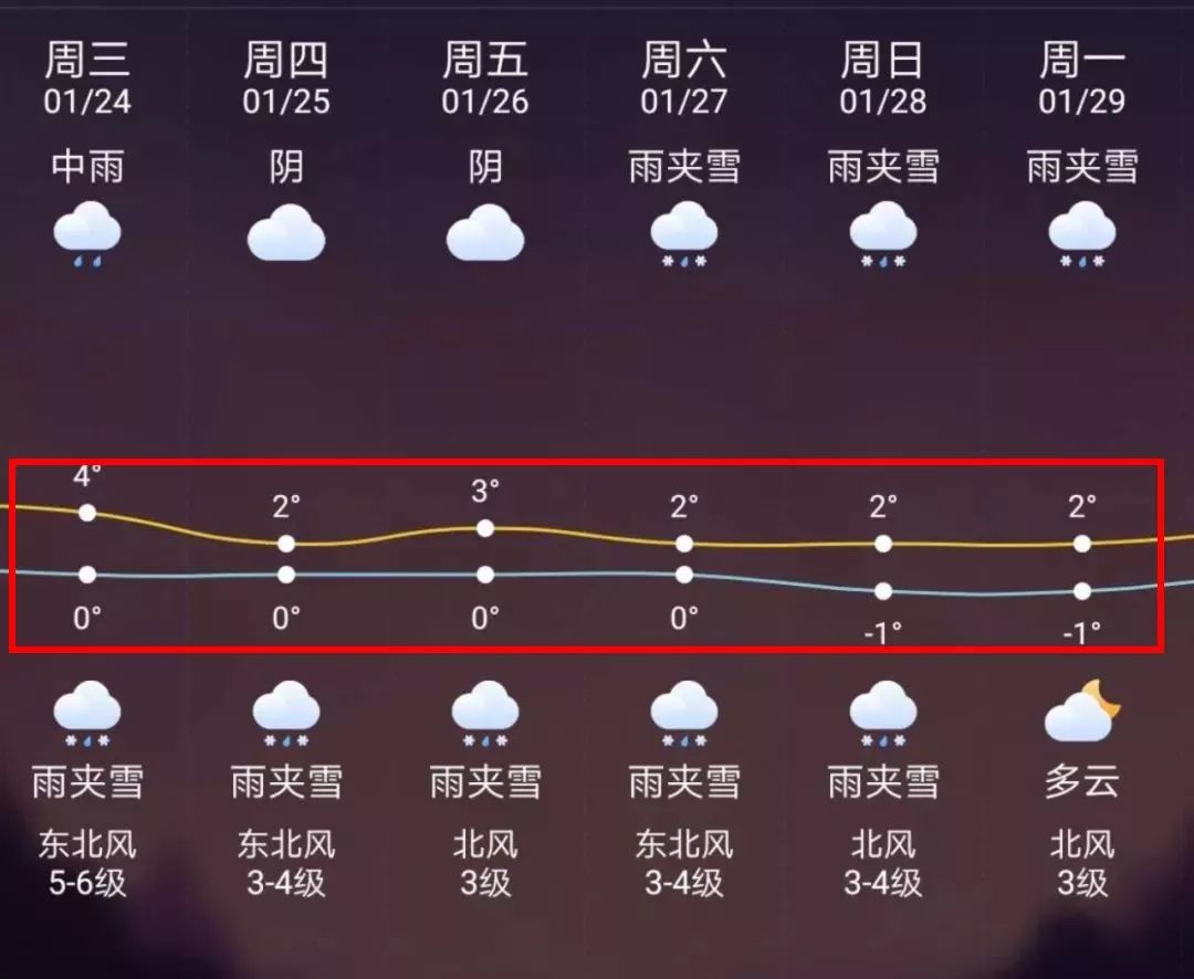 平顶山最新上海24小时天气预报方法分析(最方便真实的平顶山天气预报24小时详情软件方法)