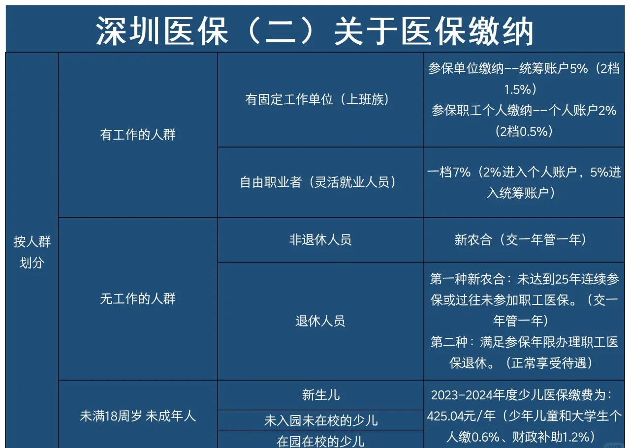 平顶山最新深圳医保提取方法分析(最方便真实的平顶山深圳医保提取秒到嶶新qw413612兑现钱来方法)
