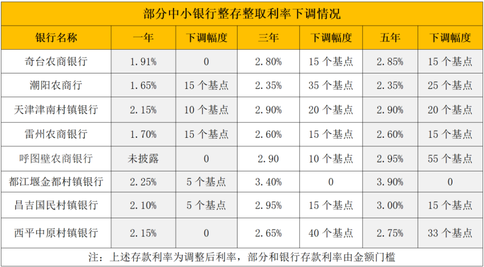 平顶山最新亿联银行6%存款规则方法分析(最方便真实的平顶山亿联银行的存款利息是多少方法)