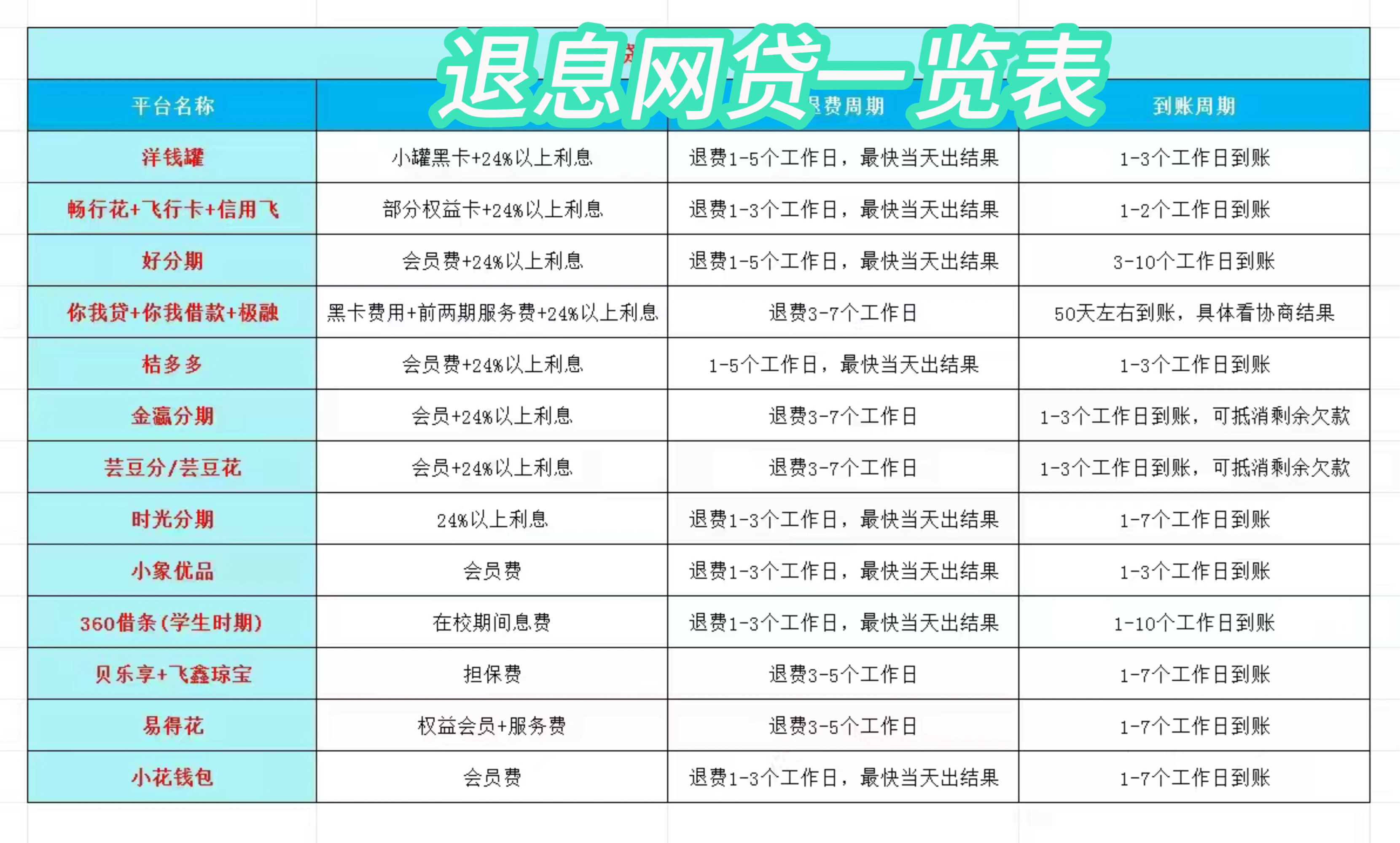 平顶山最新贷款中介收20%服务费方法分析(最方便真实的平顶山贷款中介服务费20个点违法吗方法)