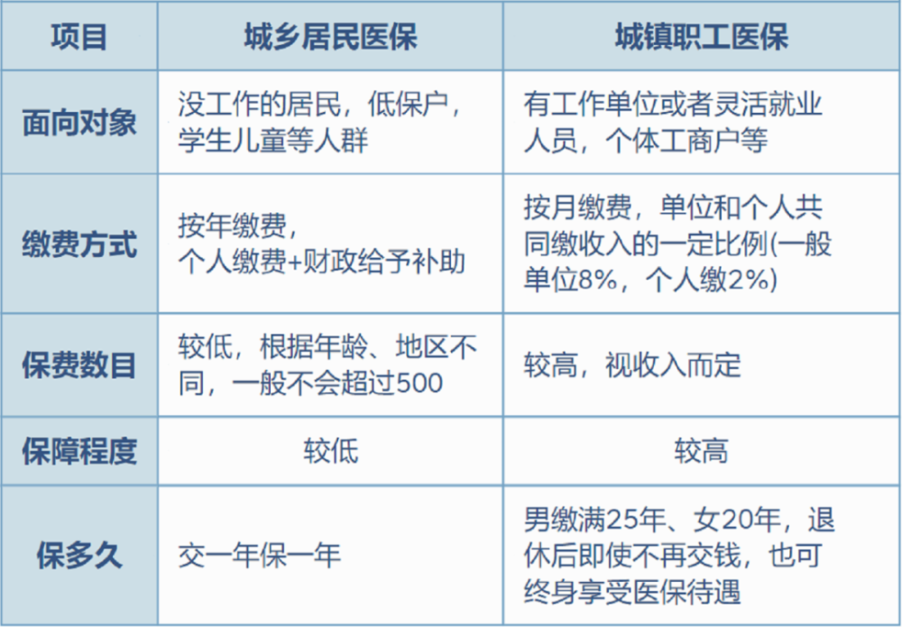 平顶山最新灵活就业医保8%和5%区别方法分析(最方便真实的平顶山灵活就业医保6%和9%的区别方法)