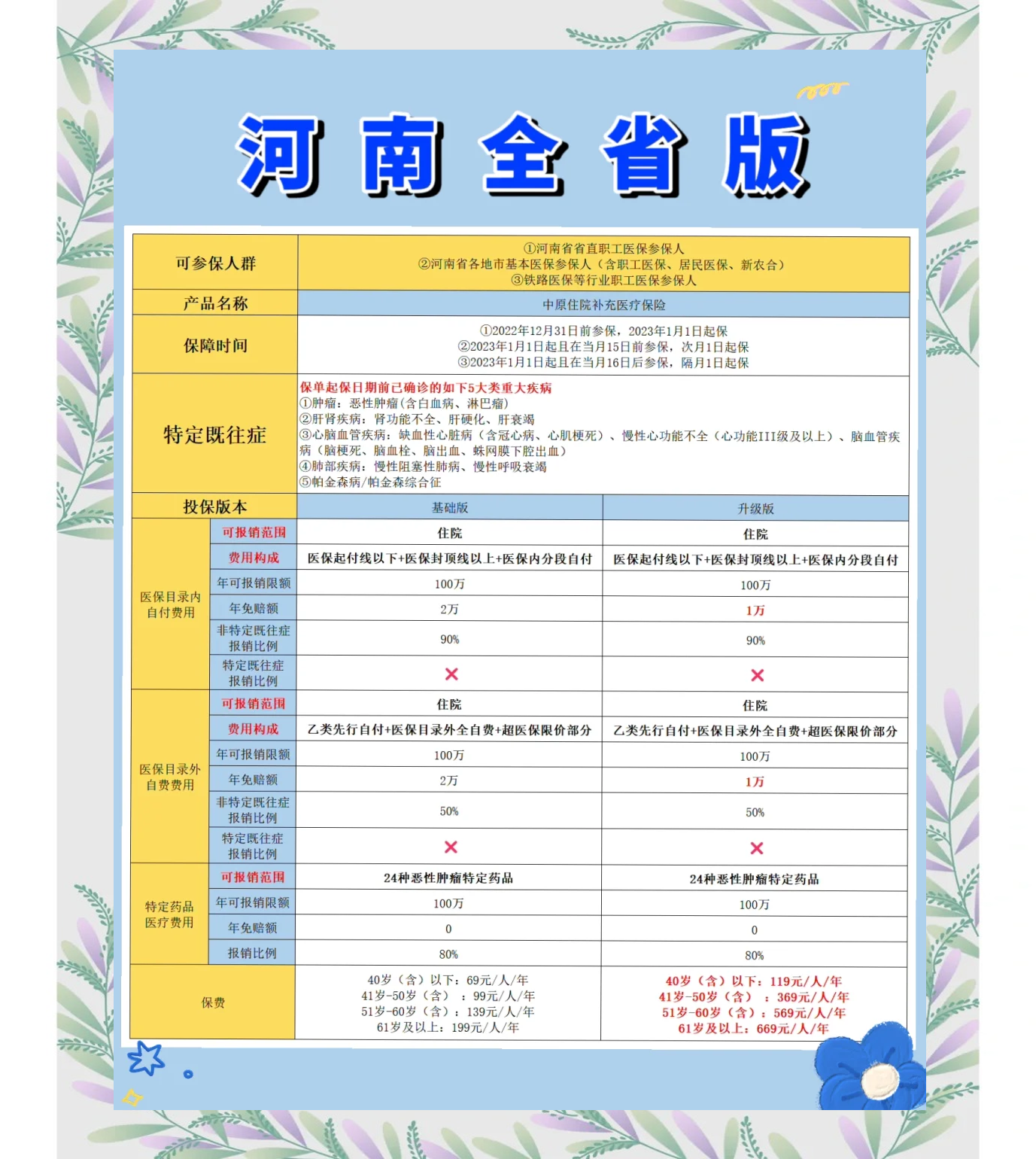 平顶山最新城市惠民保障怎么取消方法分析(最方便真实的平顶山如何取消惠民保自动续费方法)